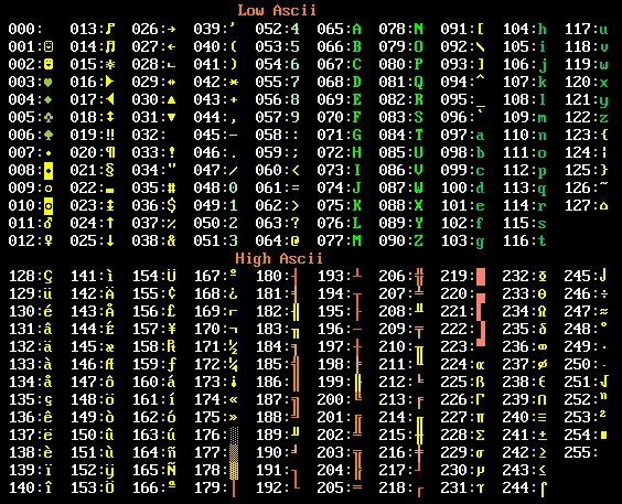 extended ascii table for special characters