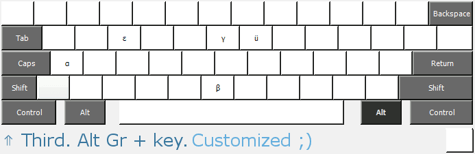 My self-made keyboard layout in state of AltGr key been depressed