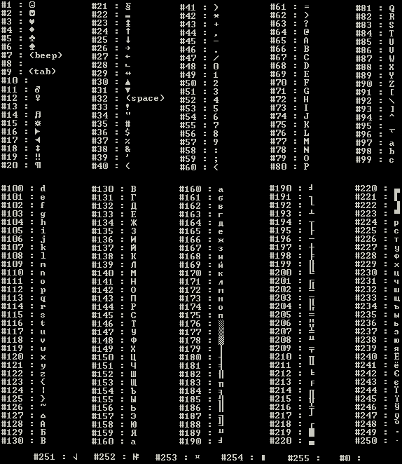 Symbol art ascii 1 Line