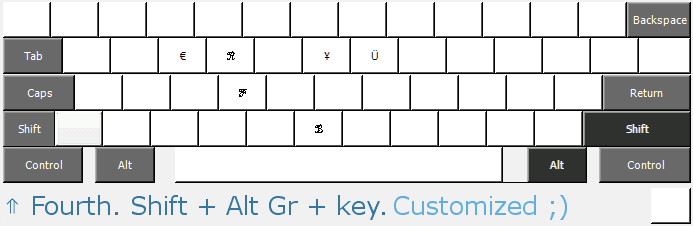 My self-made keyboard layout in state of Shift and AltGr keys been depressed