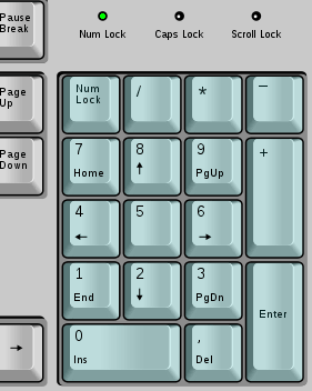 numeric keypad
