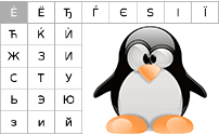 Mapas de caracteres de Linux