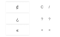 Linux keyboard text symbols: Compose key shortcuts