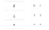 Linux Keyboard Text Symbols Compose Key Shortcuts